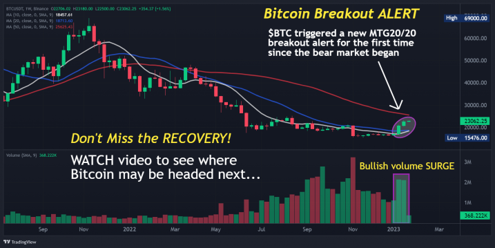 Altcoin Alert: These Cryptos Show Signs of Imminent Bullish Breakouts