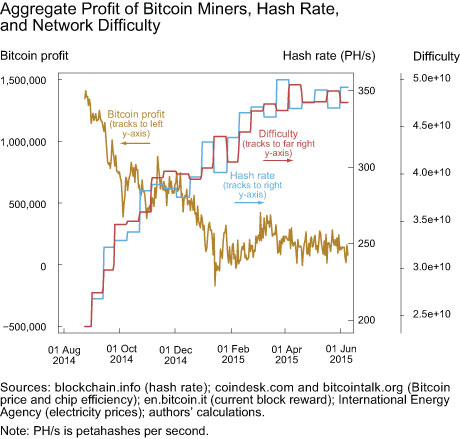 Bitcoin: a new proof-of-work system with reduced variance | Financial Innovation | Full Text