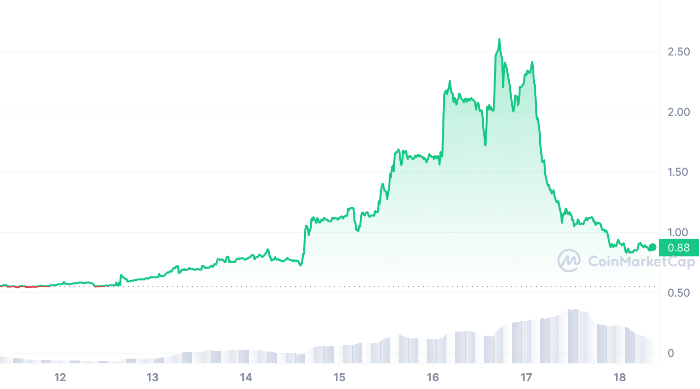 Bitcoin Price Prediction: Will BTC Pump Or Dump This Weekend As Trump Hints At Crypto Regulation