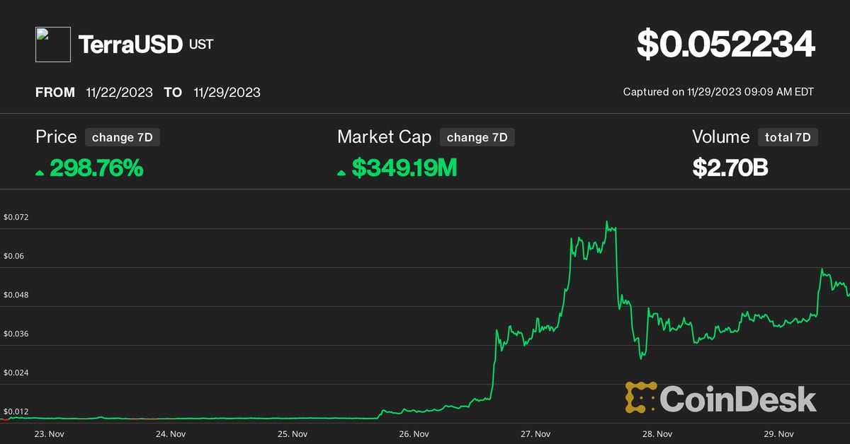 FUEL/BTC signal on BINANCE -