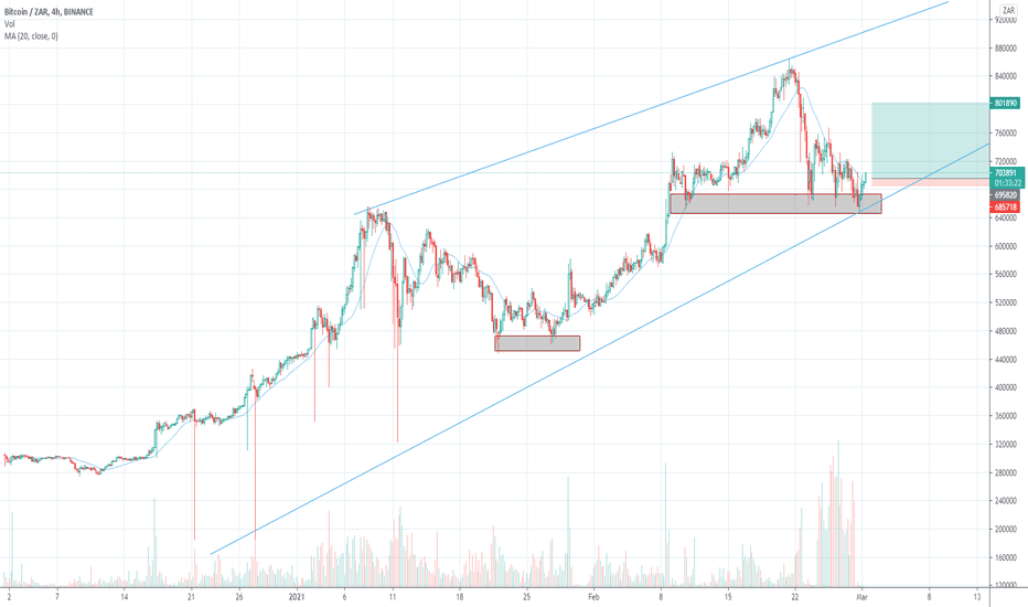 BTC to EUR | How much is Bitcoins in EUR