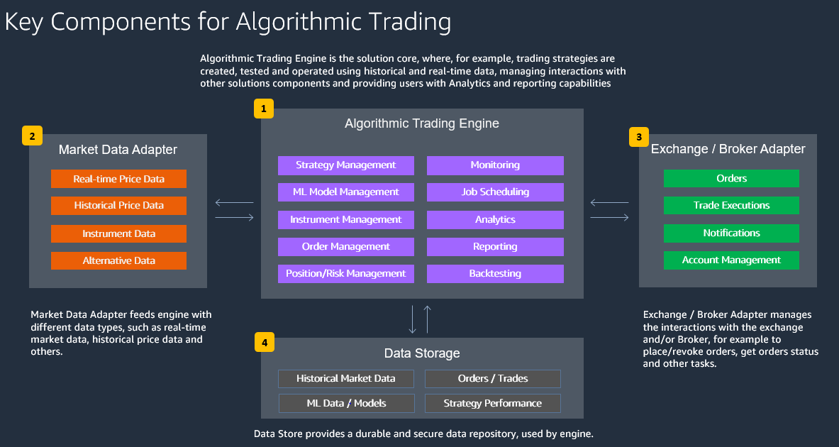 Show HN: I'm building an open-source, high-frequency trading system | Hacker News