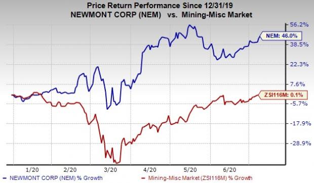 Newmont Mining Stock Price | NEM Stock Quote, News, and History | Markets Insider