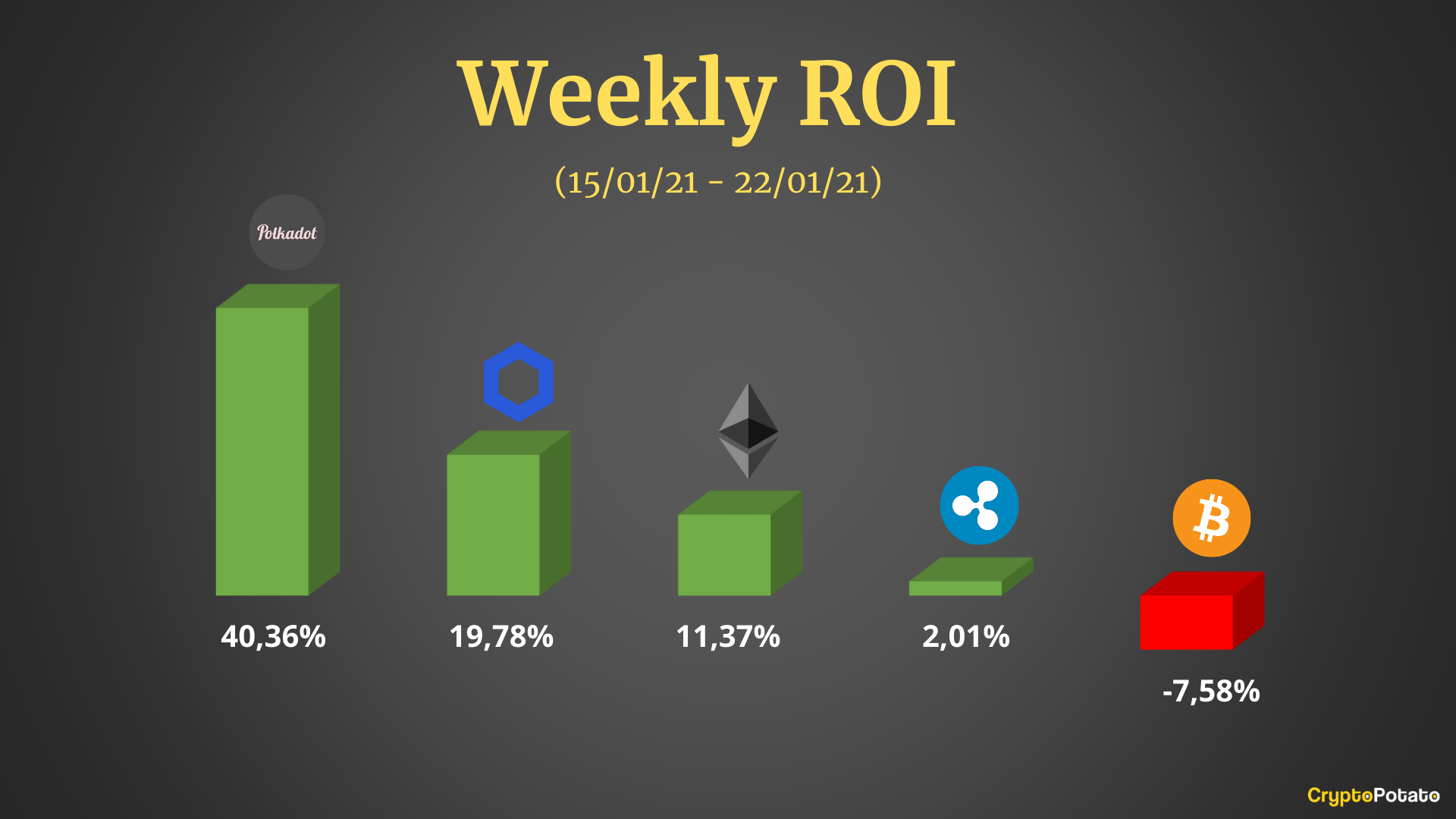 Why XRP Is Poised To Wildly Outperform Bitcoin And Ethereum | ostrov-dety.ru