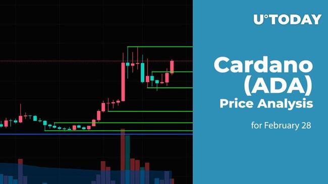 Cardano Price and Chart — ADA to USD — TradingView