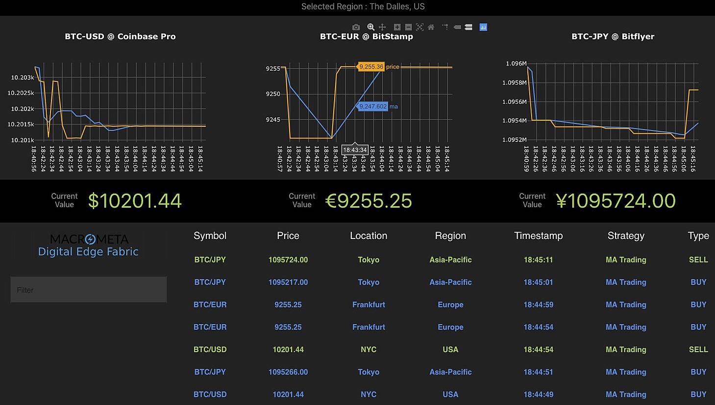 trading-bot · GitHub Topics · GitHub