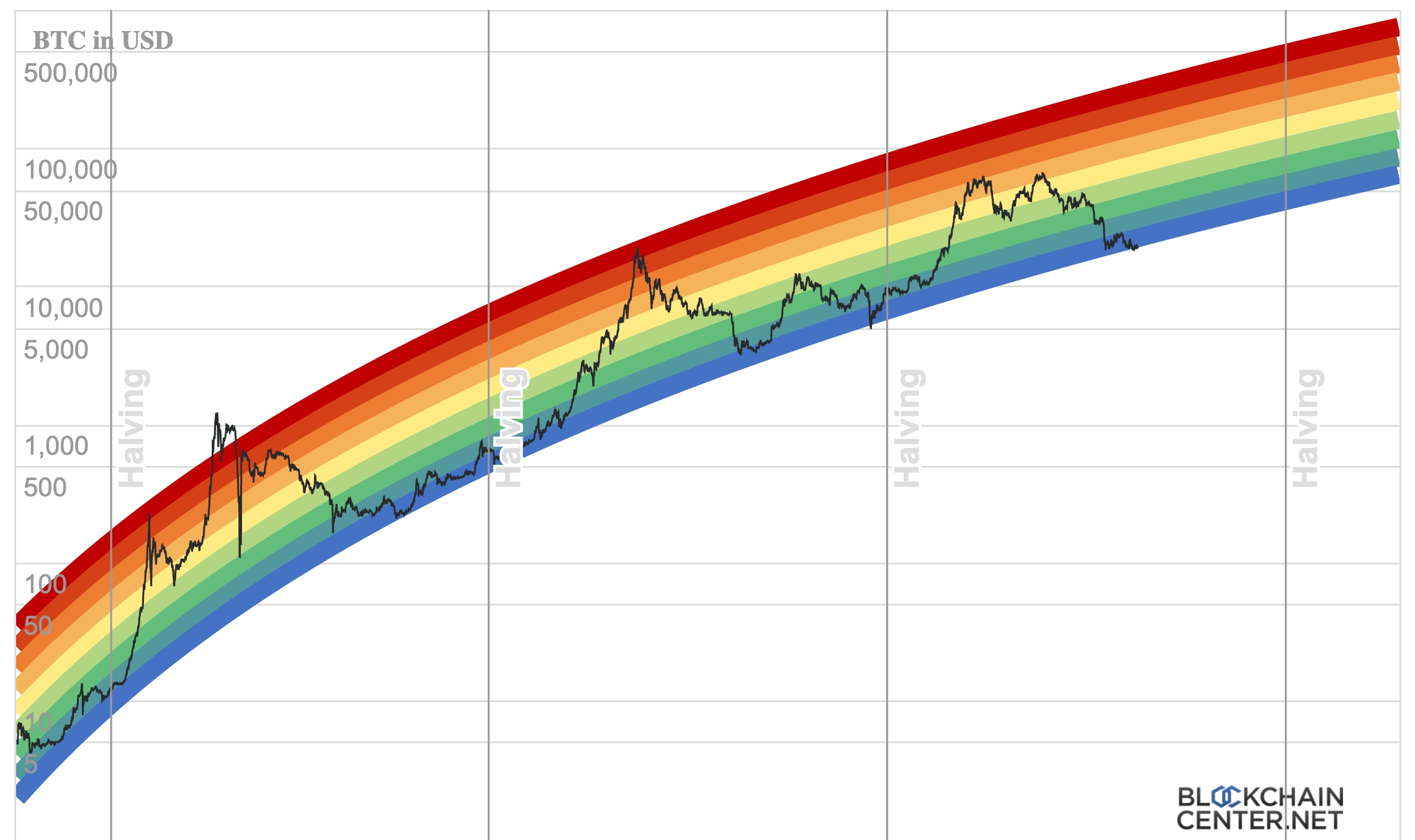 Bitcoin Price Prediction & Forecast for , , | ostrov-dety.ru