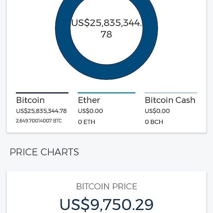 Real-time BTC/EUR Converter: Bitcoin Rate Calculator | Bitsgap