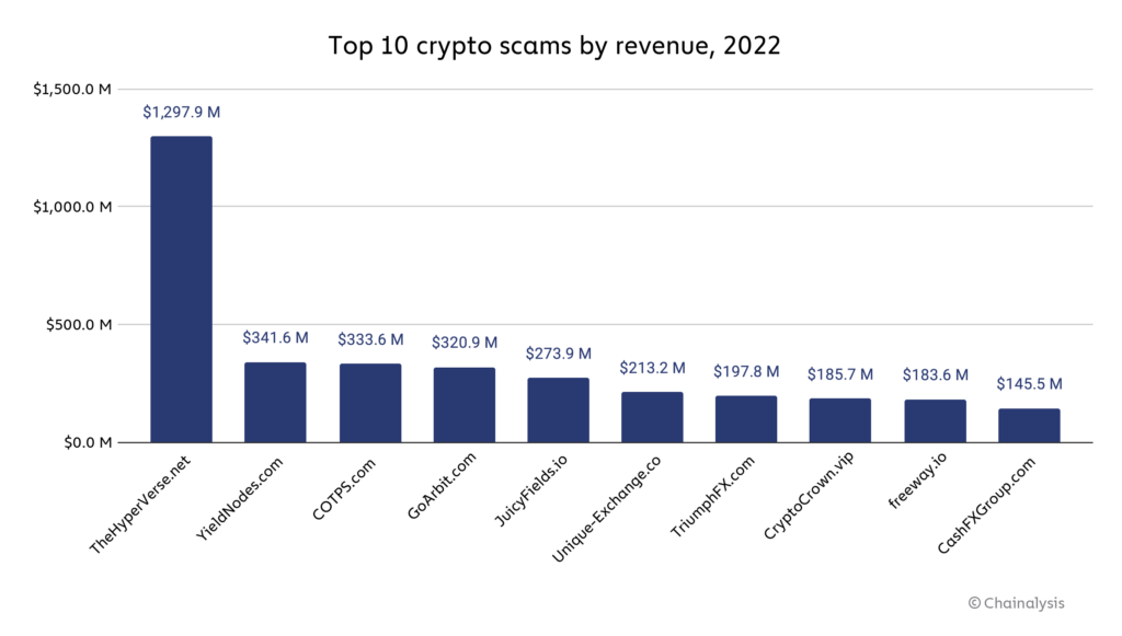 Investment scams | Cryptocurrency scams | NatWest