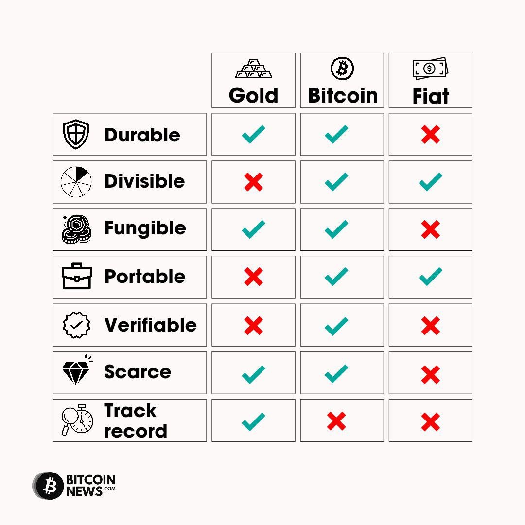 Does cryptocurrency, bitcoin qualify as money? | Opinion – Deseret News