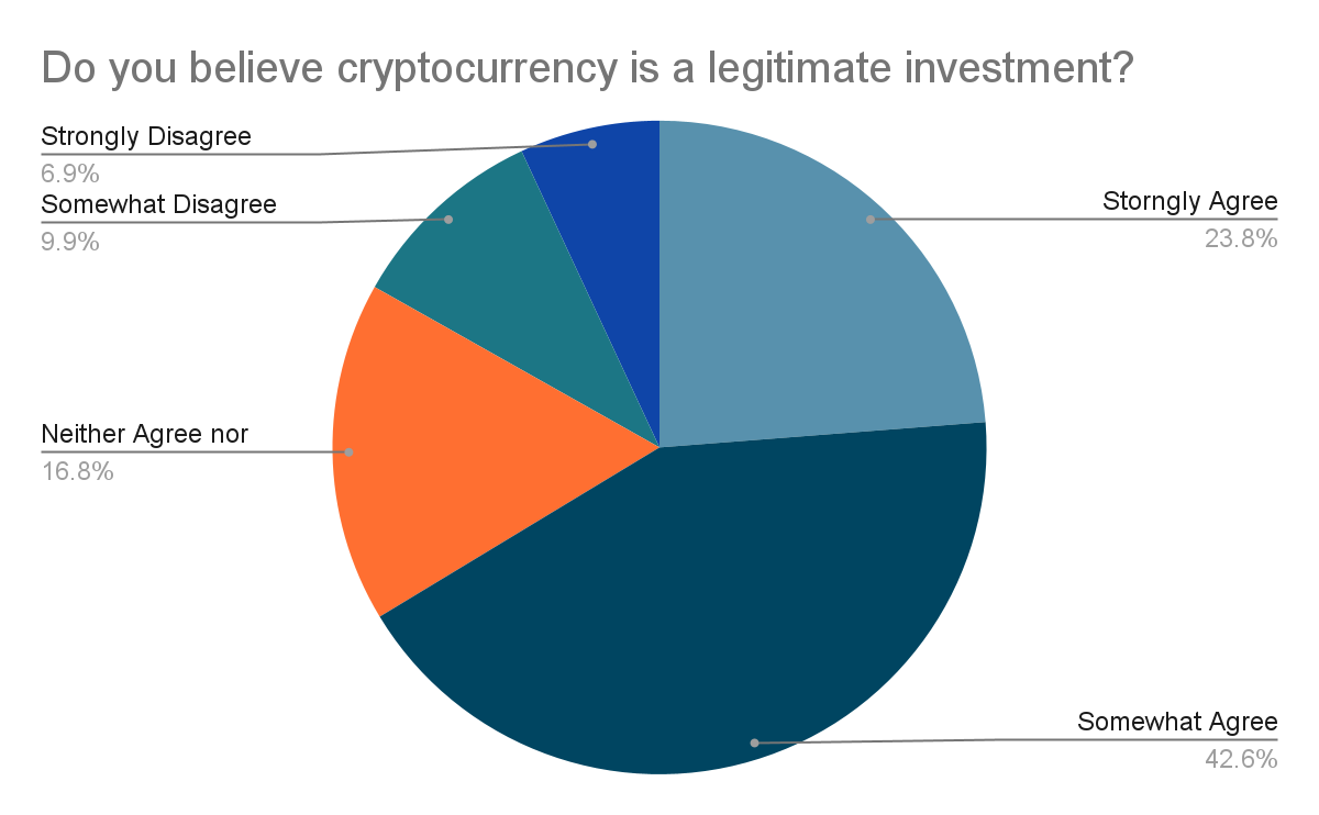 The Basics about Cryptocurrency | CTS