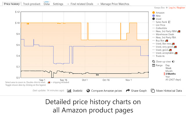 Keepa - Amazon Price Tracker