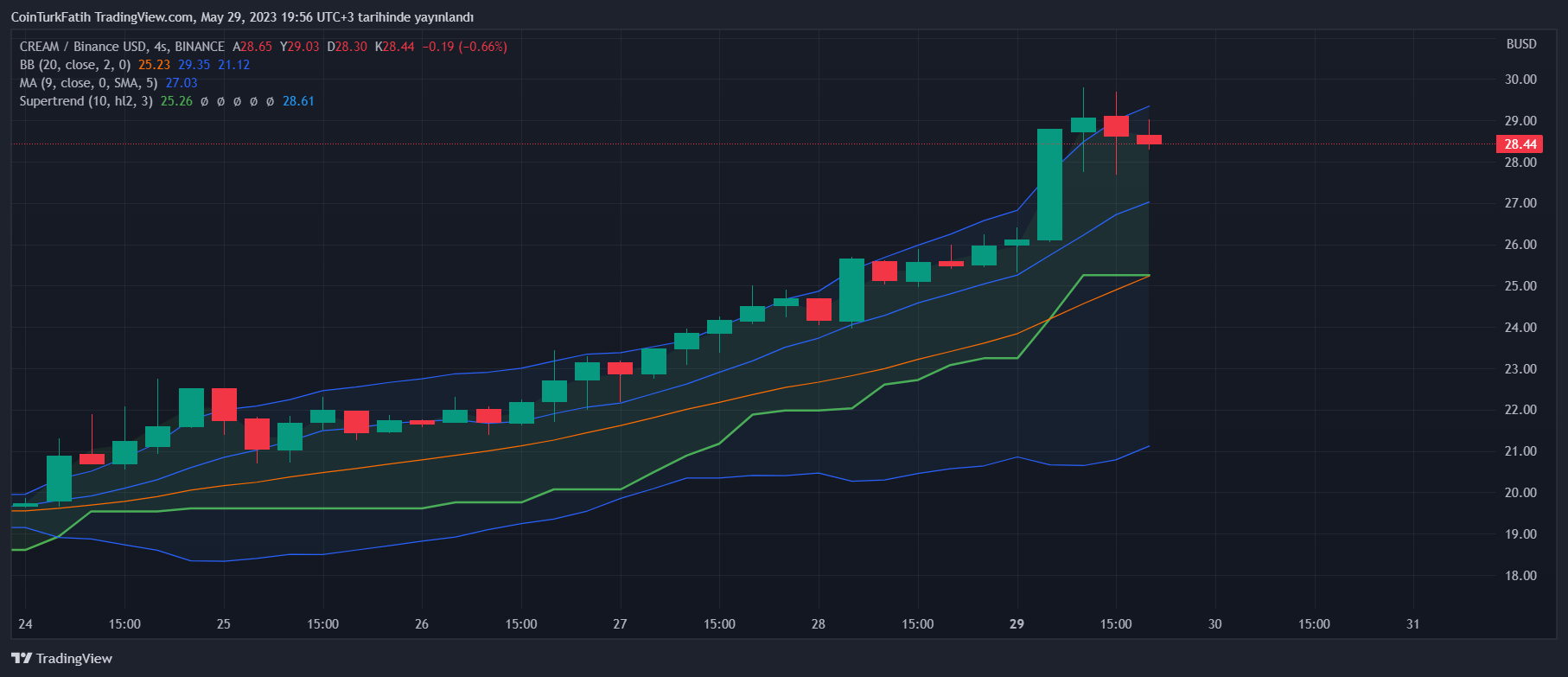 “Bitcoin Has No Intrinsic Value”. Then What Gives Bitcoin Value?