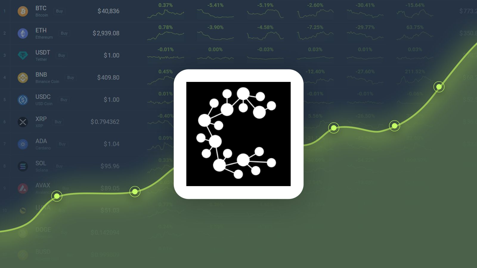 Casper Price Surges 17%; Is CSPR a Good Pick For Long-Term?