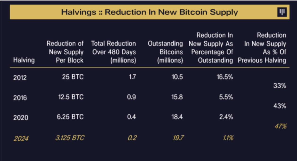 Pantera Capital Doubles Down on Big Bitcoin Price Prediction for – Here’s Its Target