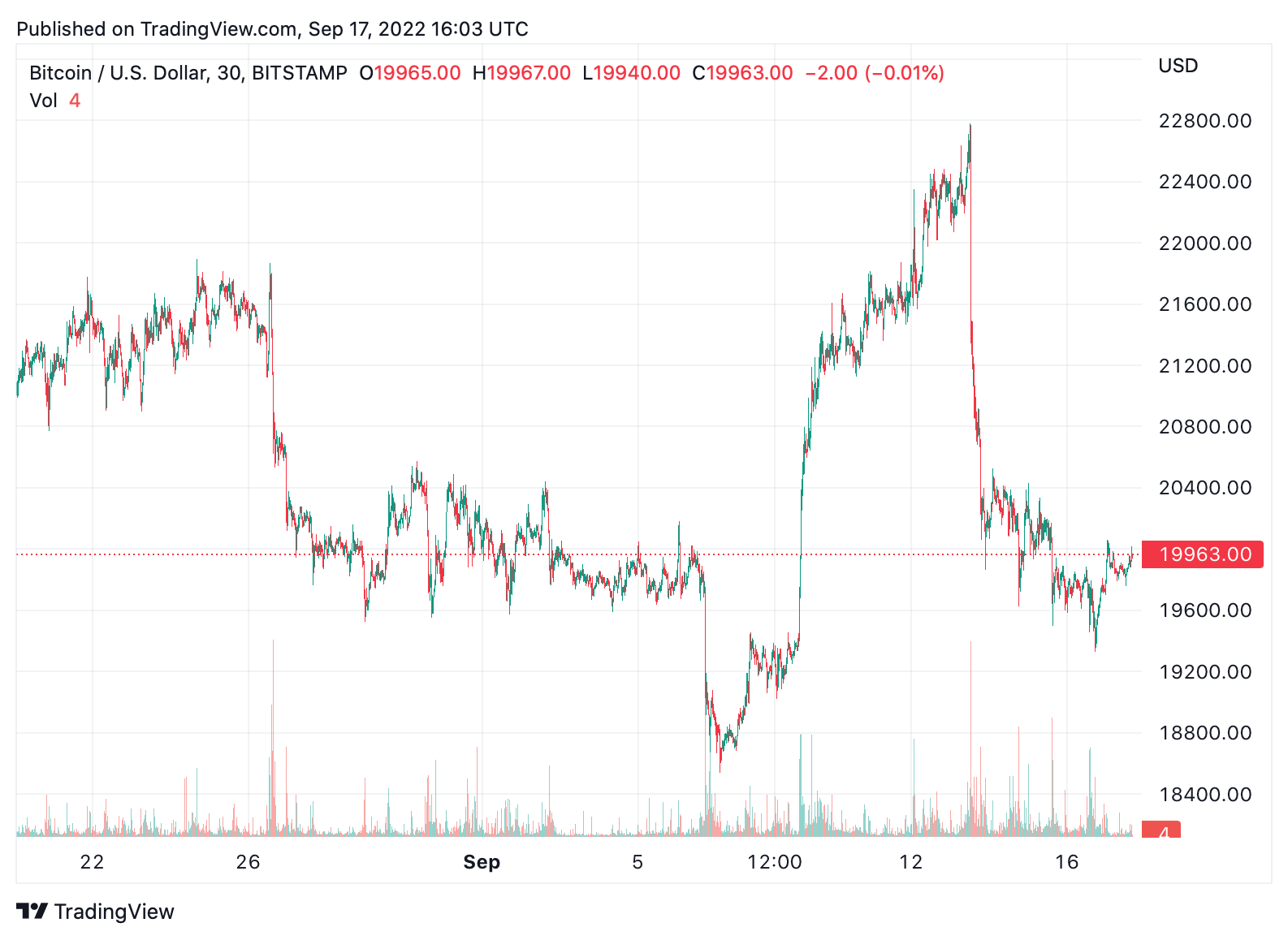 Balancer Price in USD | Real Time Balancer Chart | KITCO CRYPTO