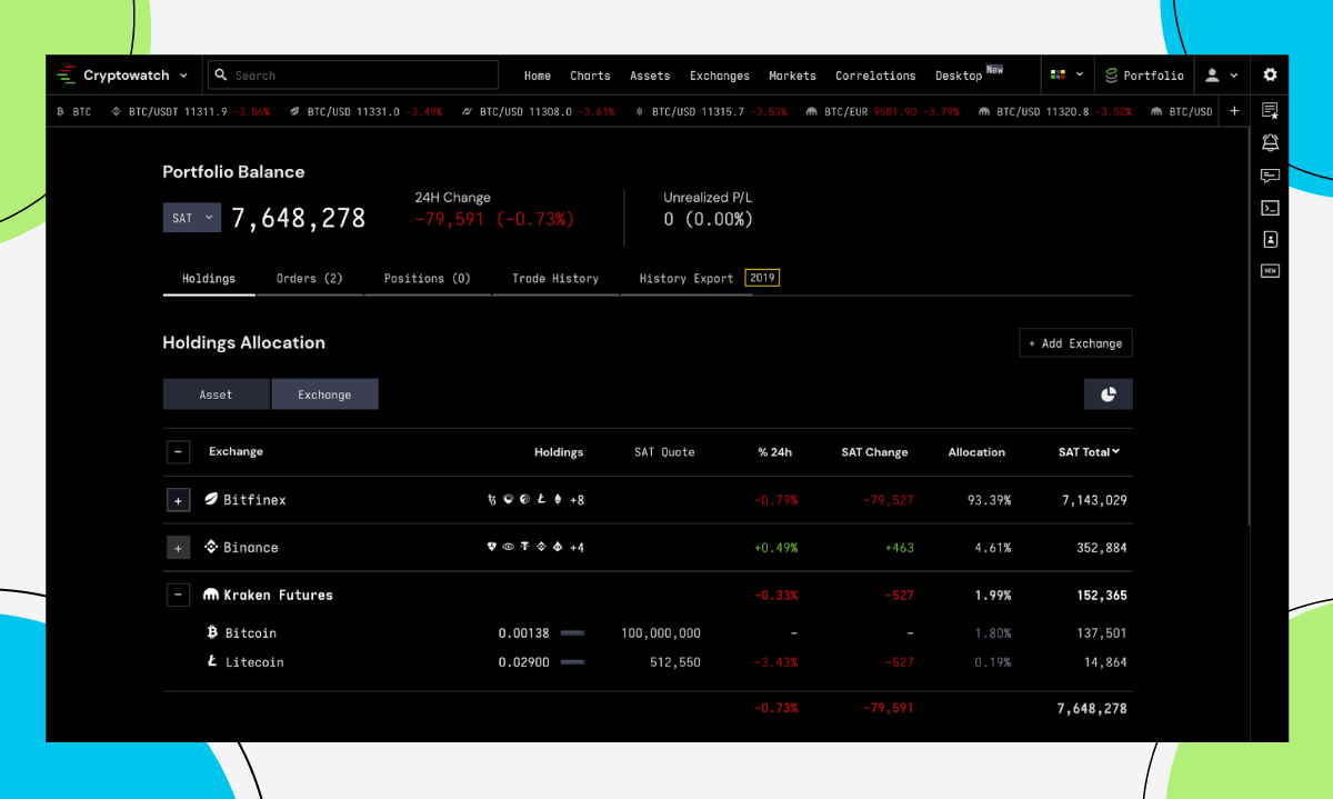 Reduced Confidence in USDT Results in Chaotic Price Action | CoinCodex