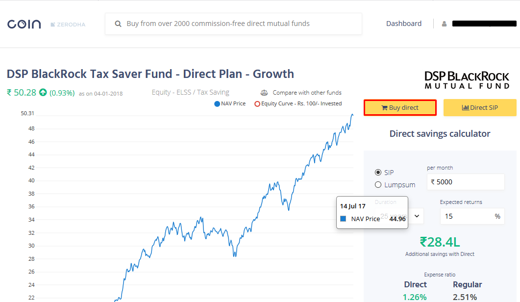 Zerodha Coin Review, features, charges, Coin app