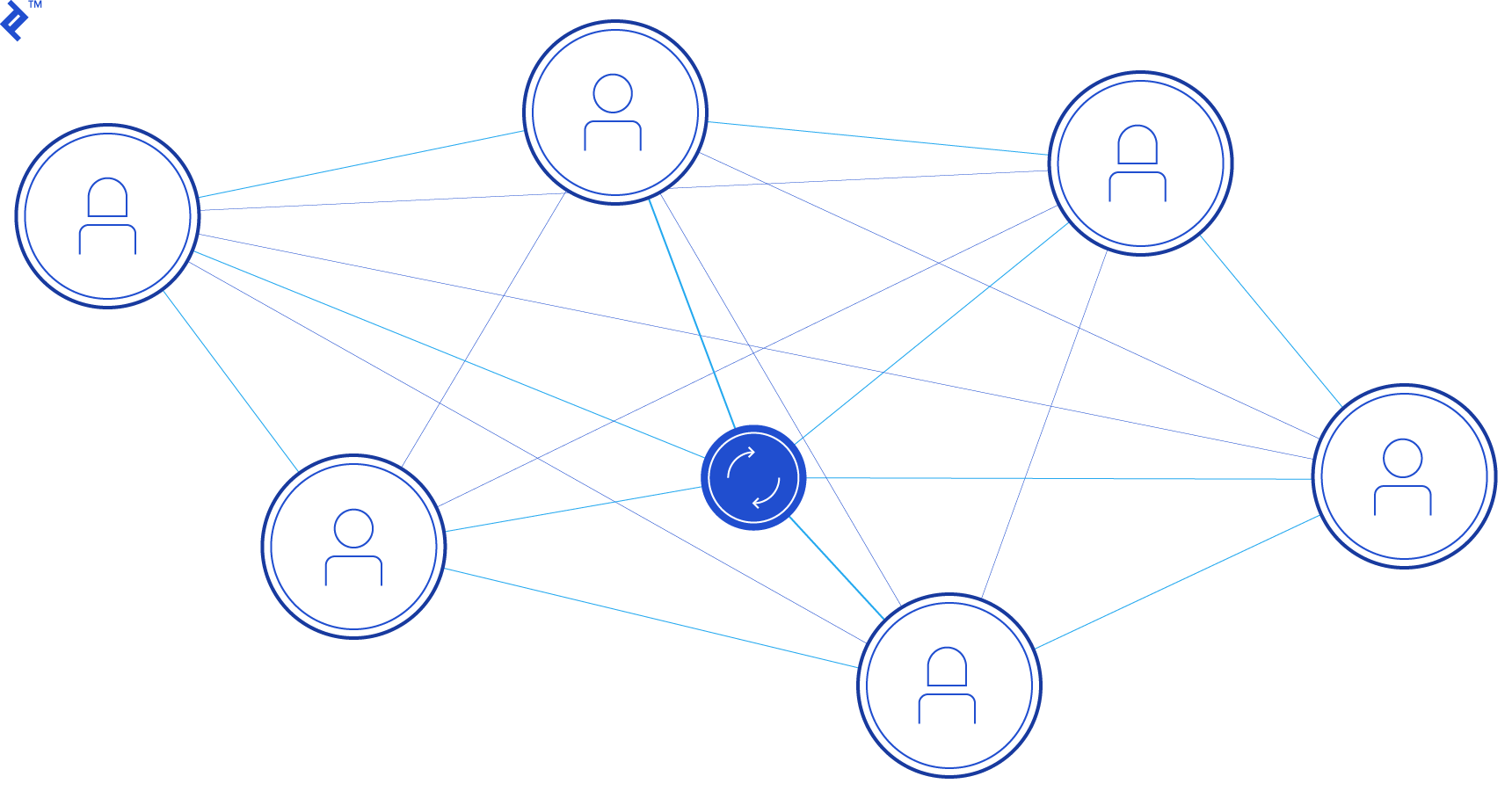 Bitcoin & Cryptocurrency Algorithms: Implementation Tutorial | Toptal®