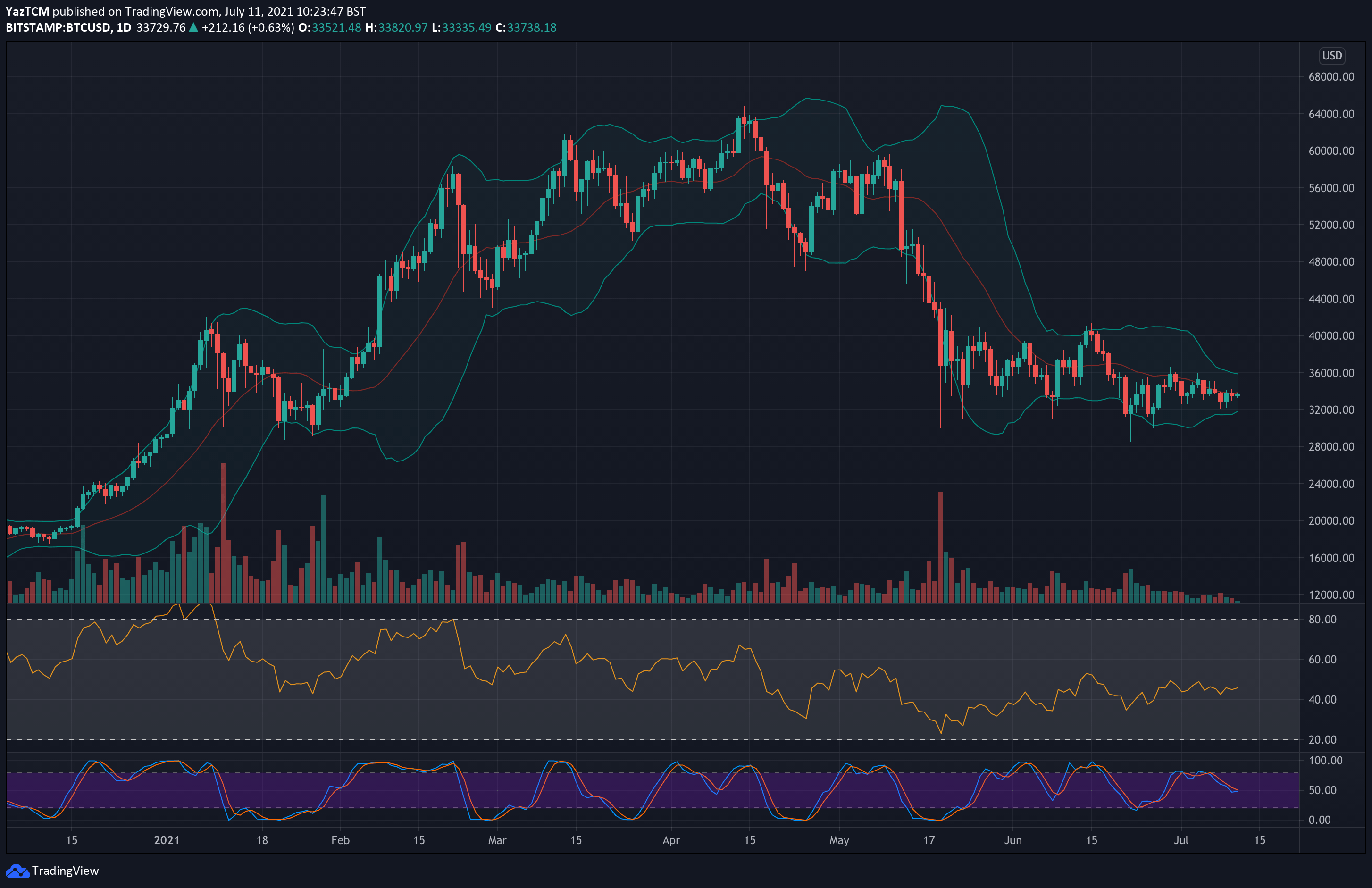 Bitcoin Price | BTC USD | Chart | Bitcoin US-Dollar | Markets Insider