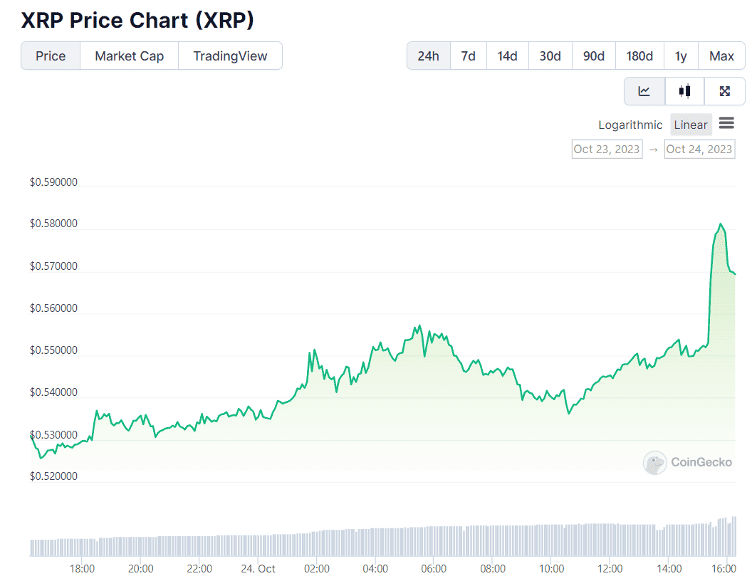 Ripple Price History | XRP INR Historical Data, Chart & News (8th March ) - Gadgets 