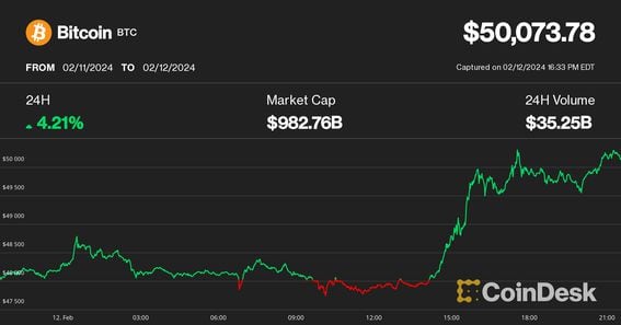 The Bitcoin ETF Approval: Full Coverage