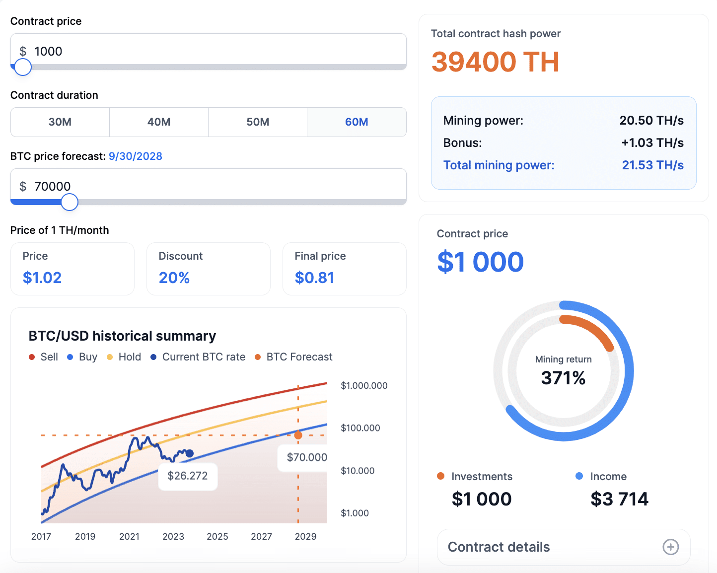 Bitcoin mining profitability per day | Statista