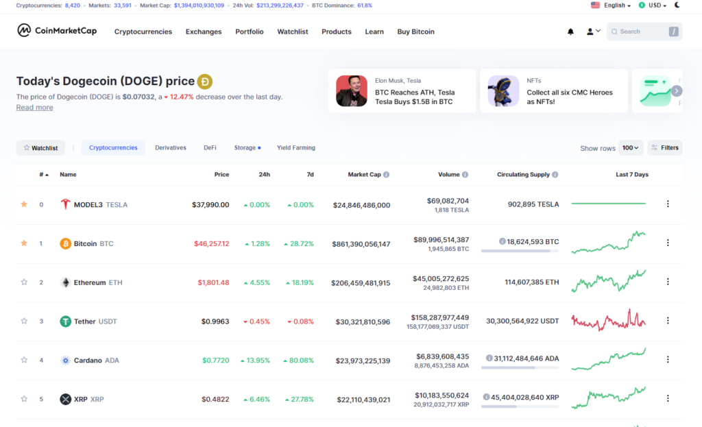 Low supply cryptocurrency | Statista