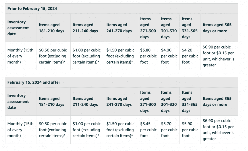 How much does it cost to sell with Amazon?