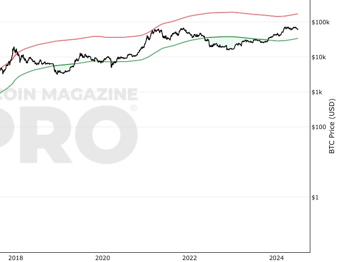 BTC-USD Interactive Stock Chart | Bitcoin USD Stock - Yahoo Finance