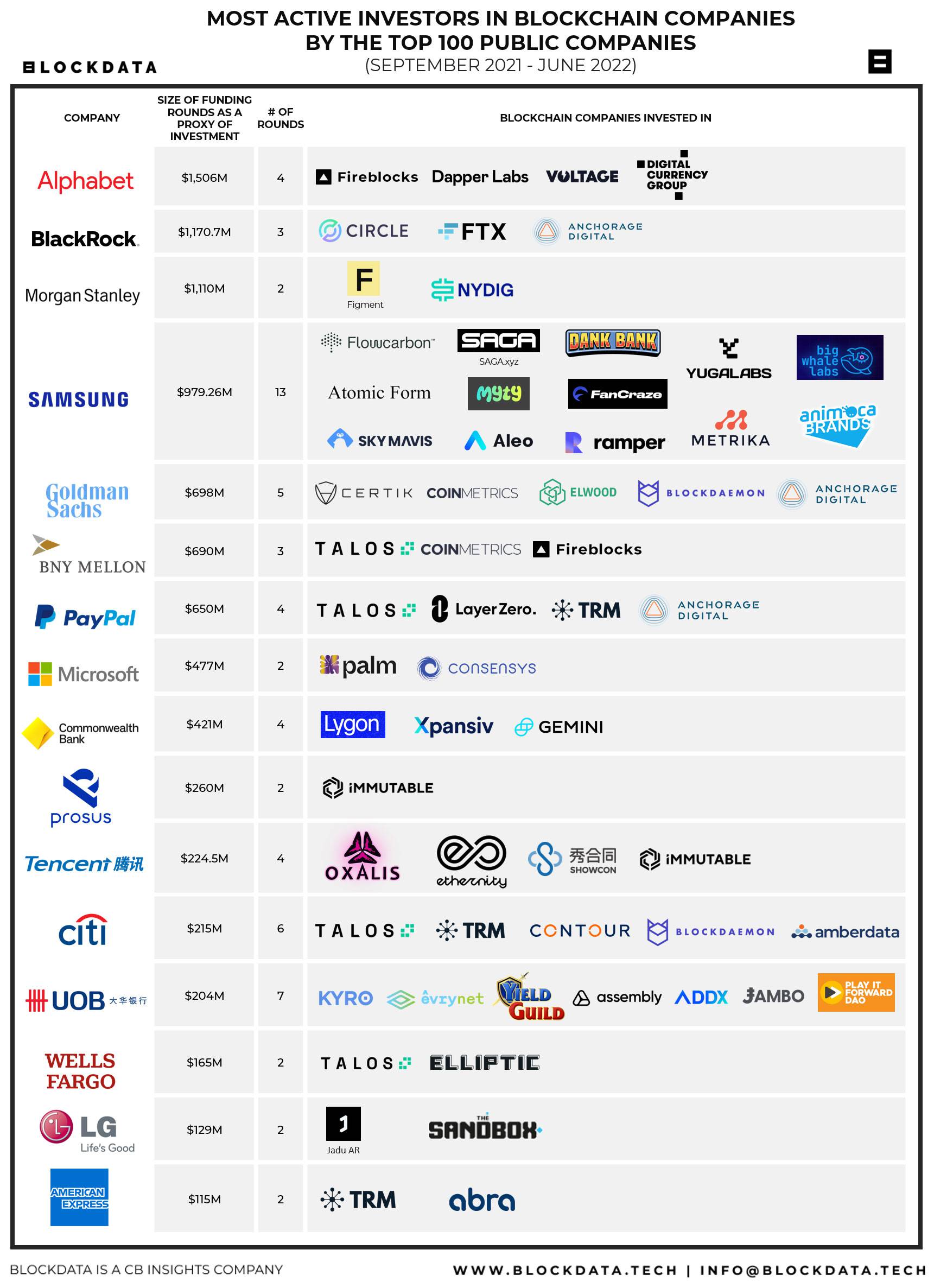 Top Blockchain Technology Companies | Technology Magazine