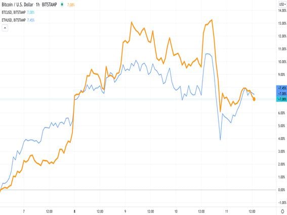 Ethereum BTC (ETH-BTC) Price History & Historical Data - Yahoo Finance