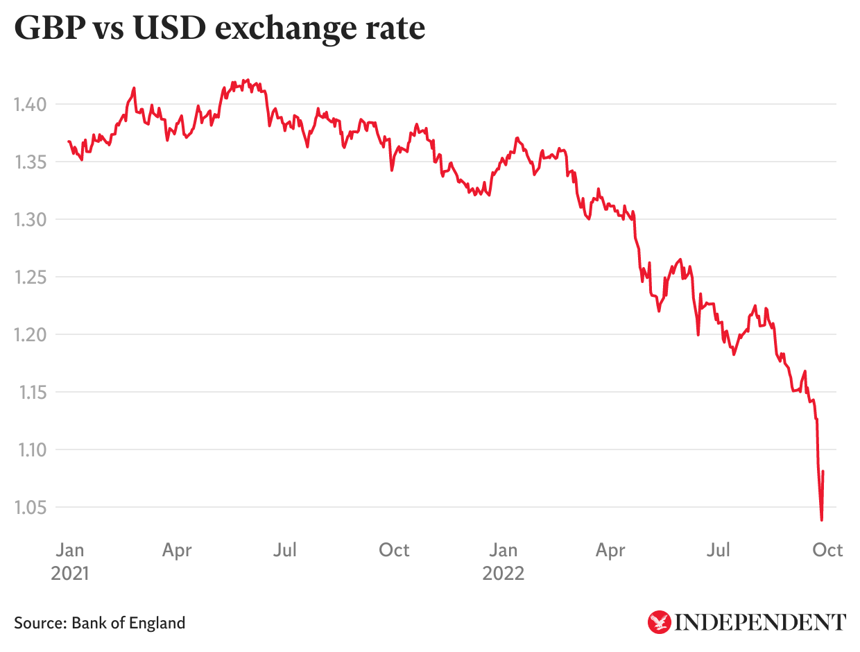 GBP BTC | Chart | British Pound - Bitcoin