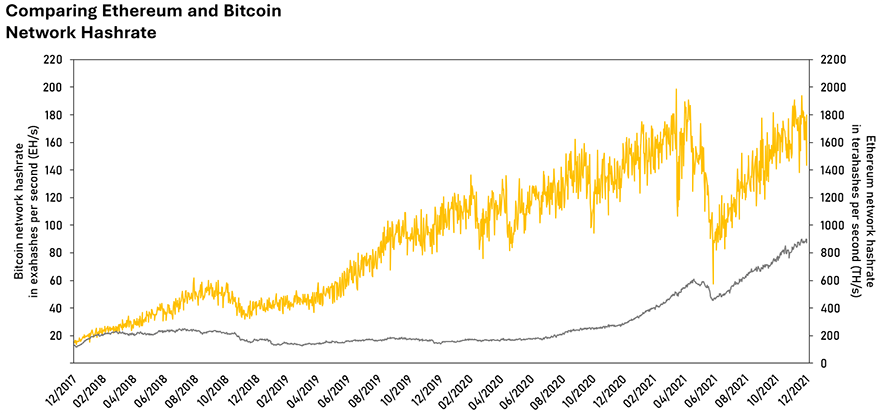 WhatToMine - Crypto coins mining profit calculator compared to Ethereum Classic