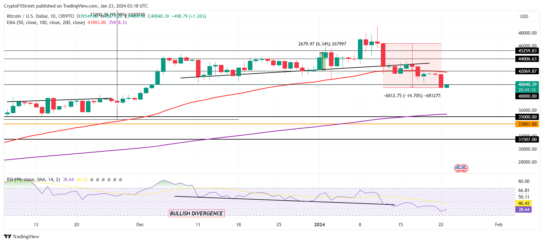 Bitcoin CAD (BTC-CAD) Price History & Historical Data - Yahoo Finance