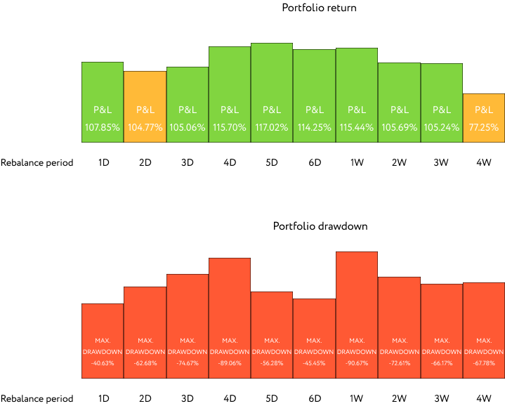 Top 5 Crypto Portfolio Rebalancing Tools - CoinCodeCap