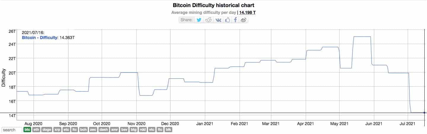 Ethereum Classic ETC Network Hashrate Chart - 2Miners