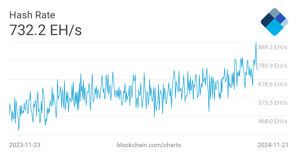 Bitcoin Mining Map - Bitcoin Network Data on a World Map