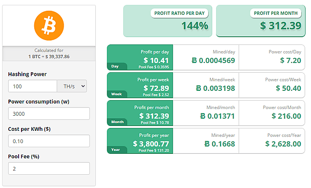 Bitcoin Mining Profitability Calculator | CoinSmart Crypto