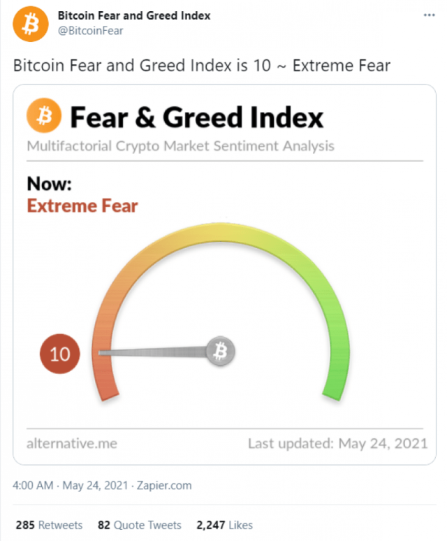 ‎Bitcoin Fear & Greed Index on the App Store