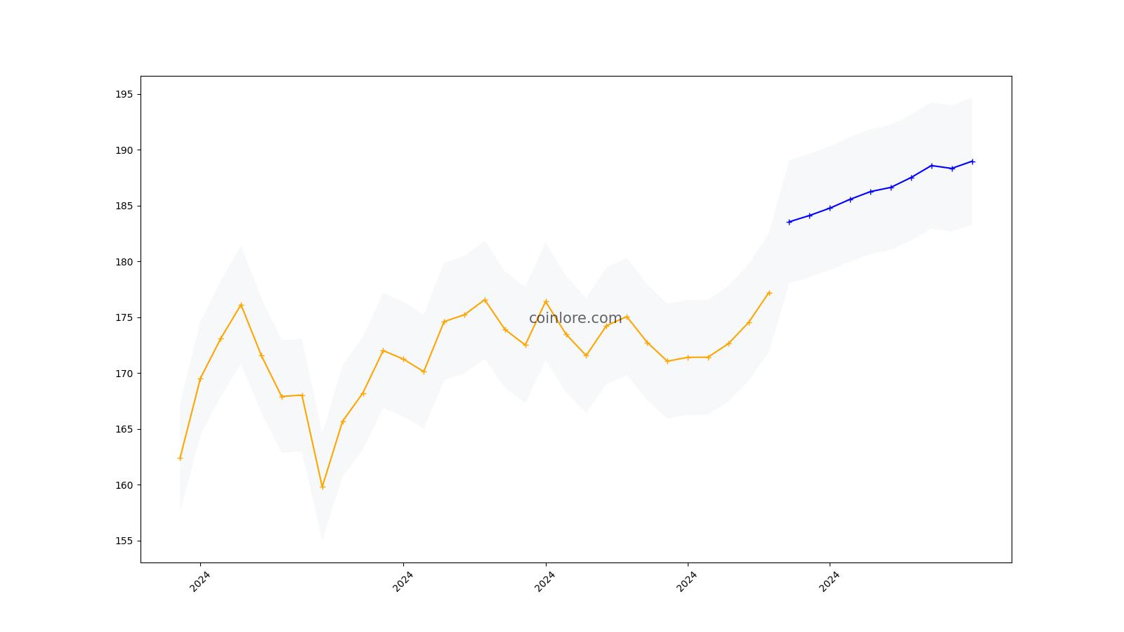 Monero Classic (XMC) Price Prediction , , , , 