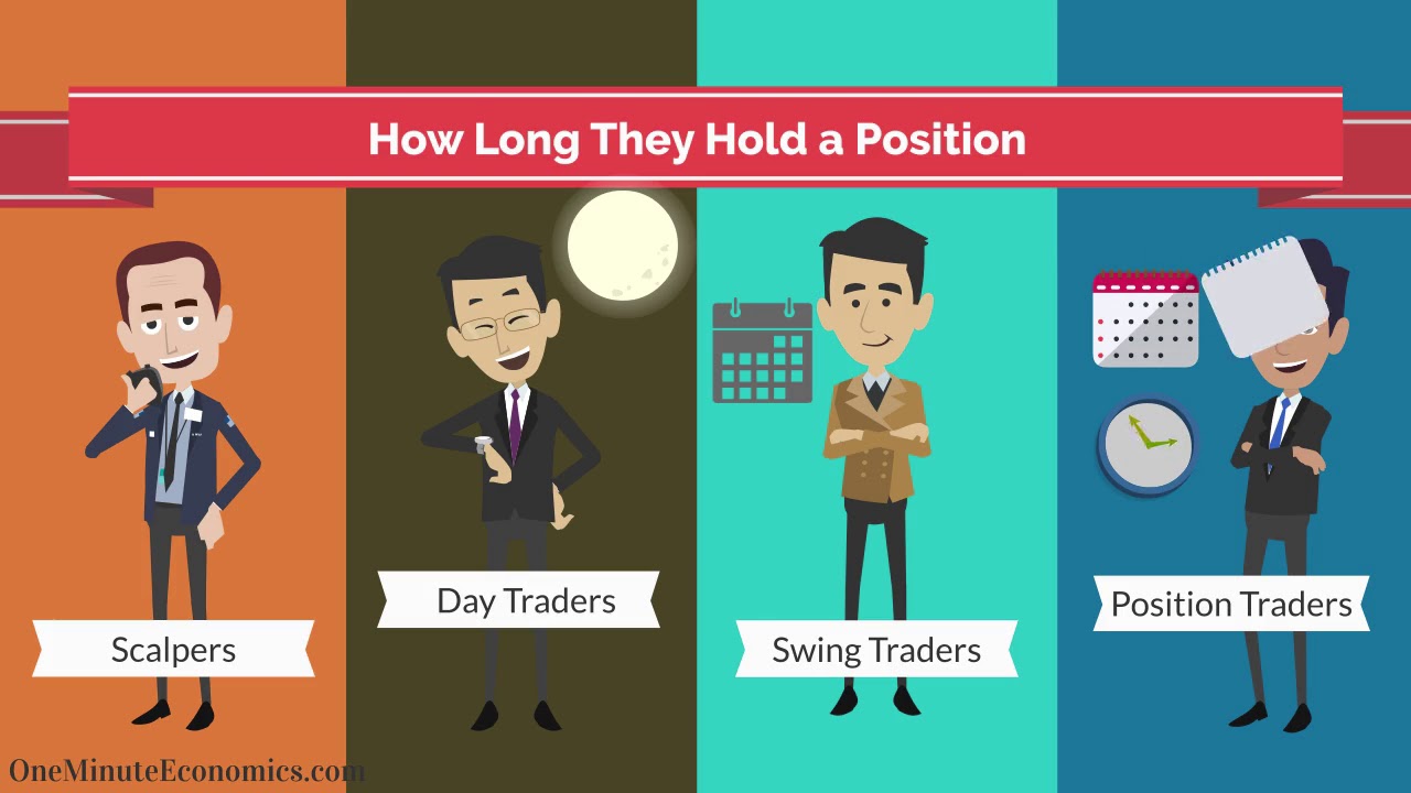 Knowing the Difference between Swing and Scalping in Forex Trading | DIDIMAX