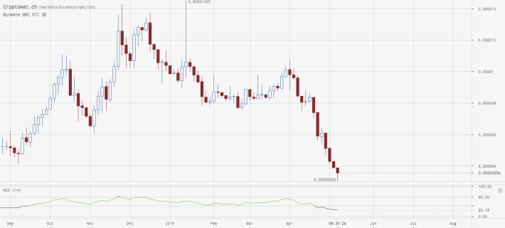 qkc btc - Yobit - CryptoCurrencyChart