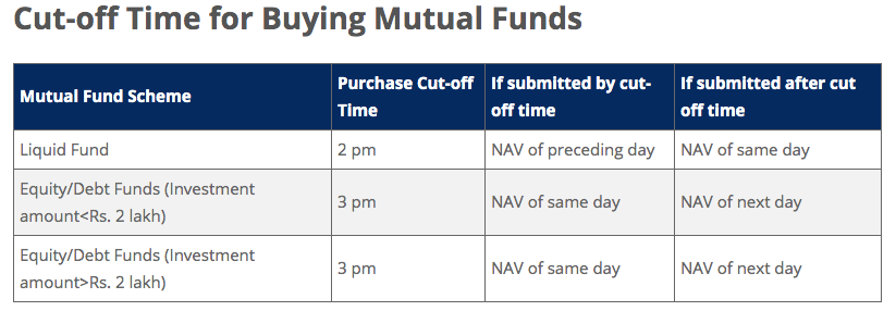 Zerodha Mutual Fund Investment| Free Direct MF investment