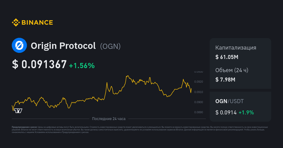 Crypto News, Articles & Posts in OGN Futures Category | Coin Guru