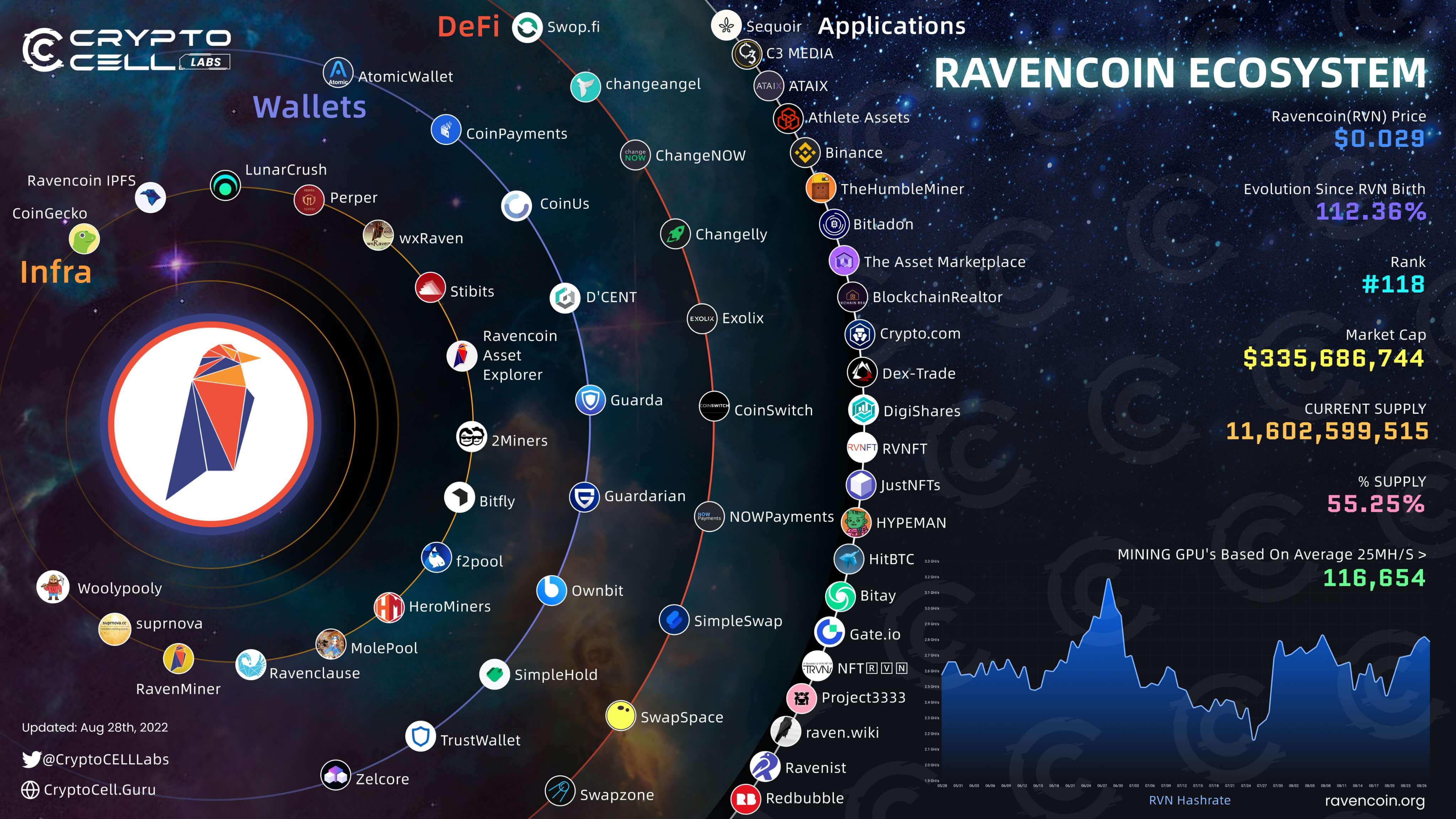 BzMiner - How to mine Ravencoin