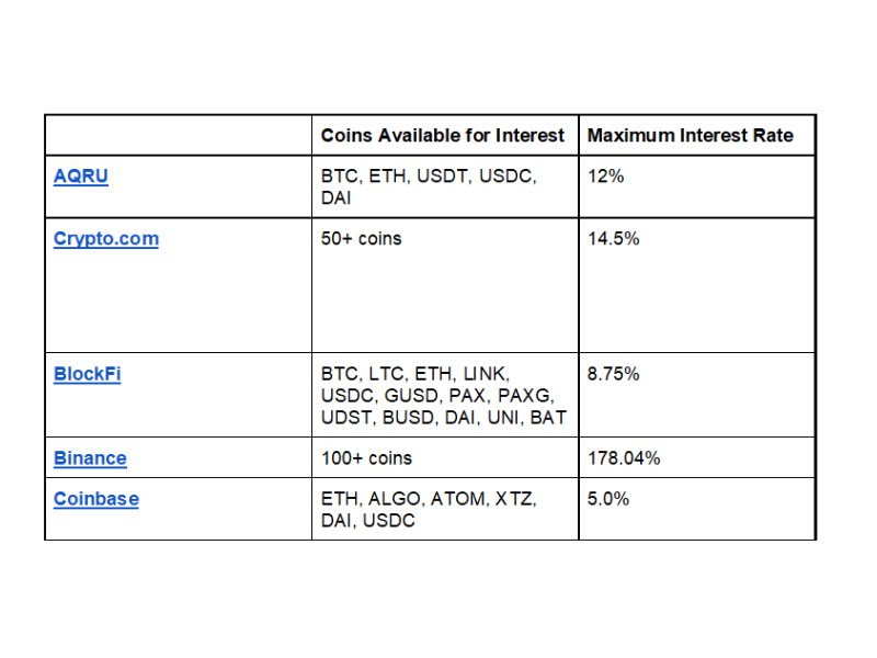 Best Online Brokers For Buying And Selling Cryptocurrency In March | Bankrate