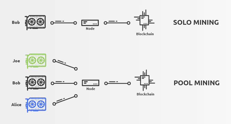 My New Mining Pool