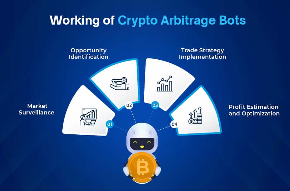 Arbitrage Betting, Trading & Hedging | All You Need To Know