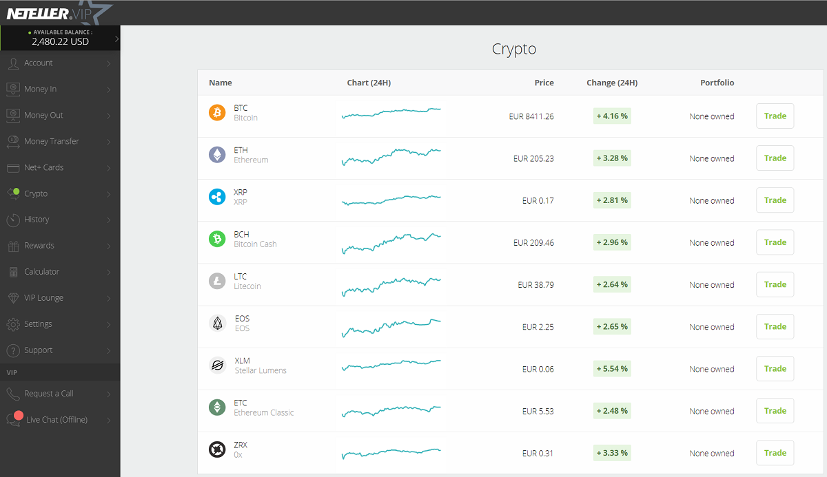 Crypto withdrawal | Withdraw to Bitcoin | Skrill